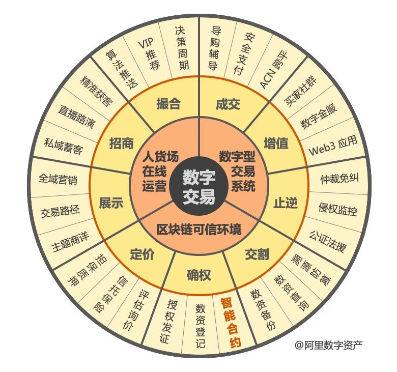 数字交易罗盘